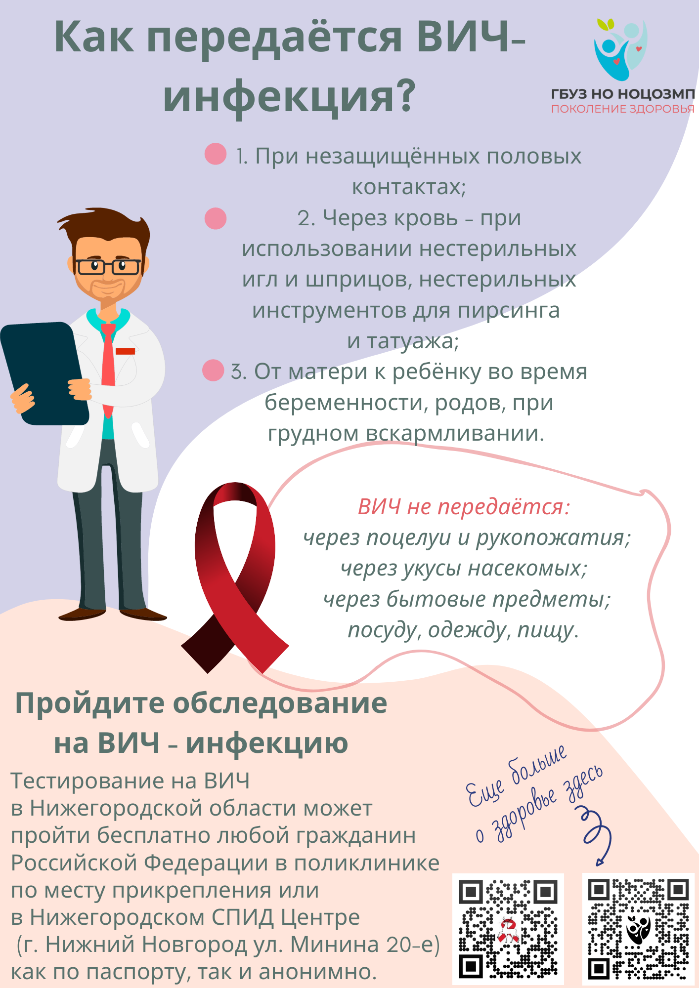 Профилактика ВИЧ-инфекции